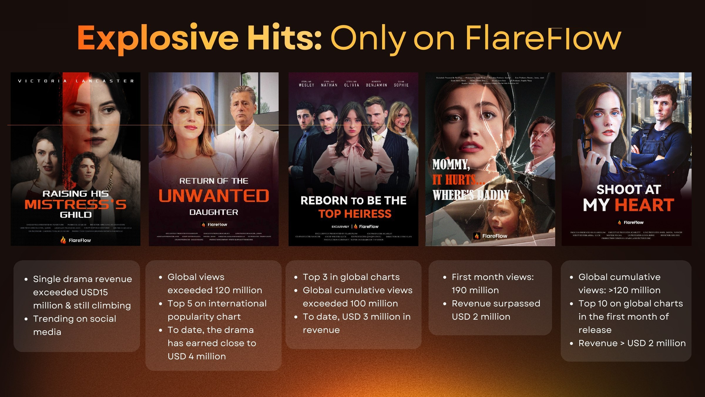 FlareFlow exclusive hit titles