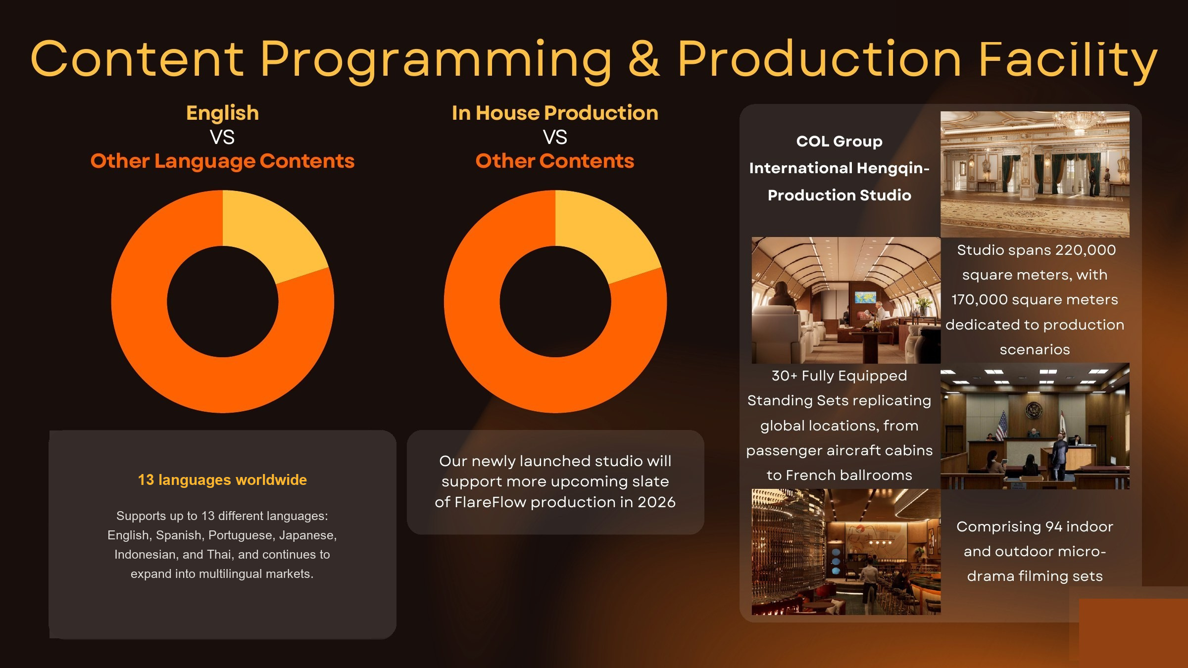 COL Group production facilities and studios